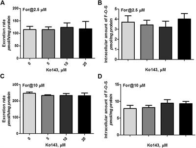 Characterization of Formononetin Sulfonation in SULT1A3 Overexpressing HKE293 Cells: Involvement of Multidrug Resistance-Associated Protein 4 in Excretion of Sulfate